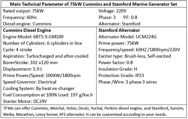 Main Technical Parameter of 75kW Cummins and Stamford Marine Generator Set-1.png